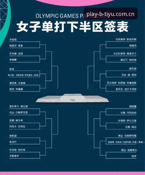 2026法网女单签表深度评测：中国金花命运几何？B体育平台用户观赛全解析